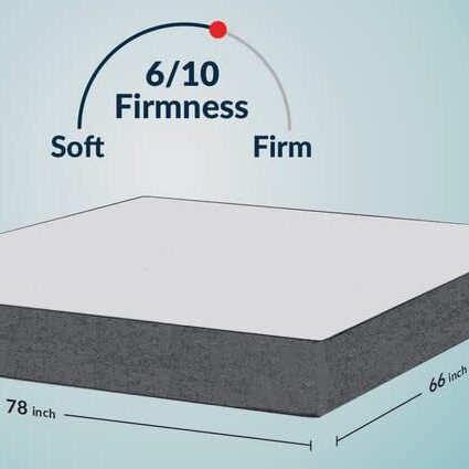 Best mattress under 15000 in India